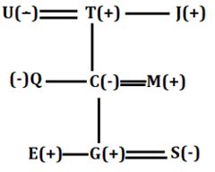 Reasoning Ability Quiz For FCI Phase I 2022- 3rd October_3.1