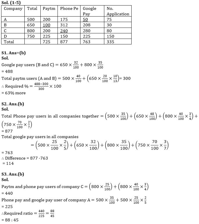 Quantitative Aptitude Quiz For IBPS RRB PO/Clerk Mains 2022- 4th October_7.1