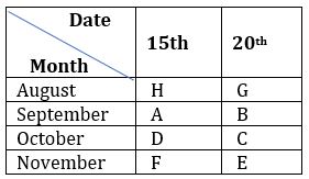 Reasoning Ability Quiz For FCI Phase I 2022- 4th October_3.1