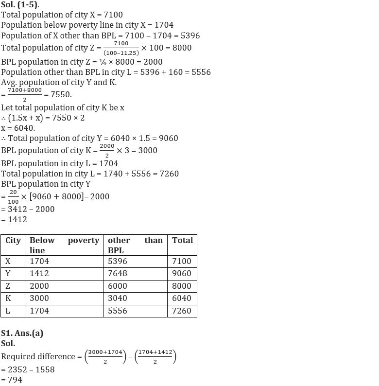 Quantitative Aptitude Quiz For IBPS RRB PO/Clerk Mains 2022- 5th October_6.1