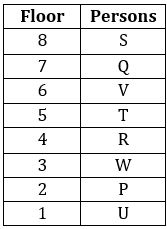 Reasoning Ability Quiz For SBI Clerk Prelims 2022- 5th October_3.1