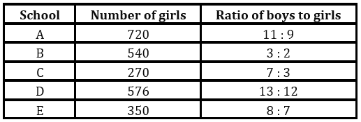 Quantitative Aptitude Quiz For FCI Phase I 2022- 5th October_6.1