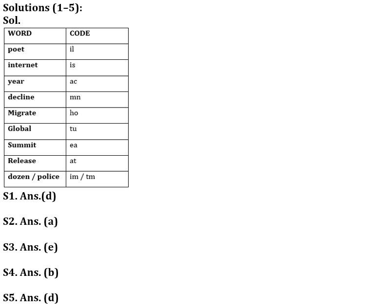 Reasoning Ability Quiz For FCI Phase I 2022- 5th October_3.1