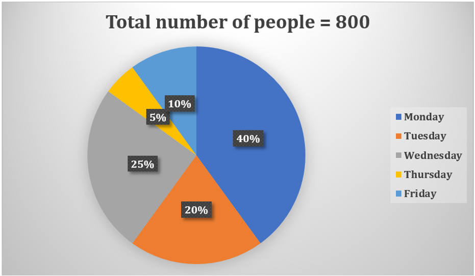 Quantitative Aptitude Quiz For IBPS PO Prelims 2022- 7th October |_5.1