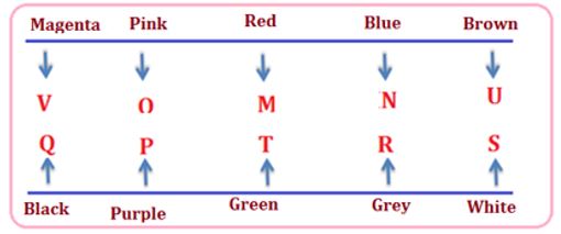 Reasoning Quizzes For IBPS Clerk Mains 2022- 8th October_4.1