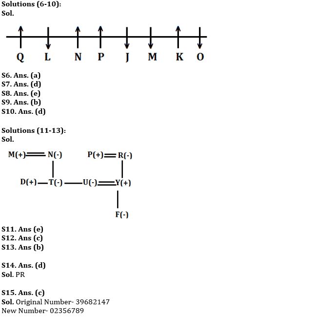 Reasoning Ability Quiz For FCI Phase I 2022- 8th October_4.1