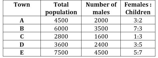 Quantitative Aptitude Quiz For IBPS PO Prelims 2022- 9th October |_3.1