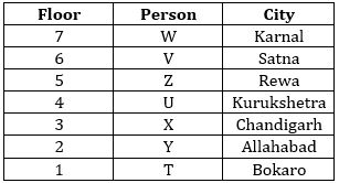 Reasoning Ability Quiz For IBPS PO Prelims 2022- 10th October_3.1