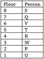 Reasoning Ability Quiz For IBPS PO Prelims 2022- 10th October_4.1