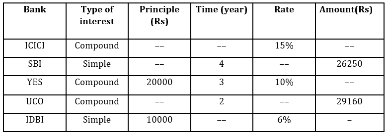 Quantitative Aptitude Quiz For IBPS PO Mains 2022- 11th October_3.1