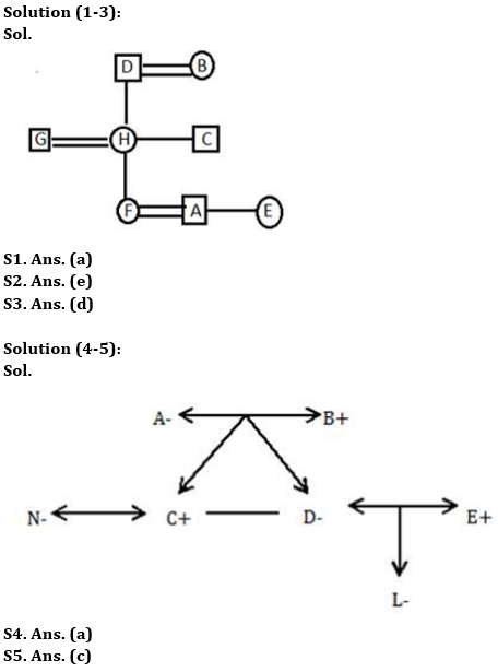 Reasoning Ability Quiz For SBI Clerk Prelims 2022- 11th October_3.1