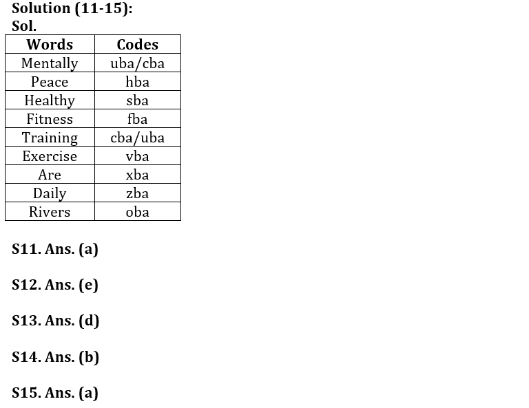 Reasoning Quizzes For IBPS PO Mains 2022- 11th October_3.1