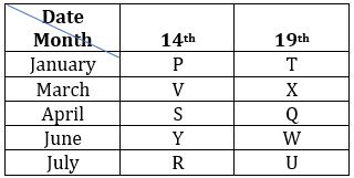 Reasoning Ability Quiz For IBPS PO Prelims 2022- 12th October_3.1