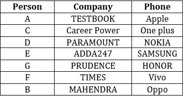 Reasoning Ability Quiz For IBPS PO Prelims 2022- 12th October_4.1