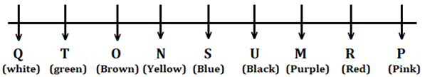 Reasoning Ability Quiz For FCI Phase I 2022- 12th October_4.1