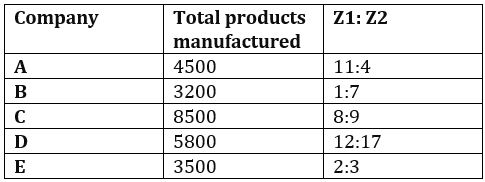 Quantitative Aptitude Quiz For IBPS PO Prelims 2022- 13th October_3.1