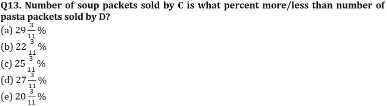 Quantitative Aptitude Quiz For IBPS PO Prelims 2022- 13th October_6.1