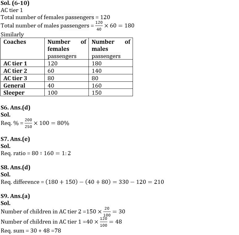 Quantitative Aptitude Quiz For IBPS PO Prelims 2022- 13th October_8.1