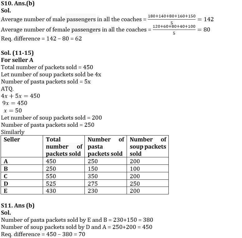 Quantitative Aptitude Quiz For IBPS PO Prelims 2022- 13th October_9.1