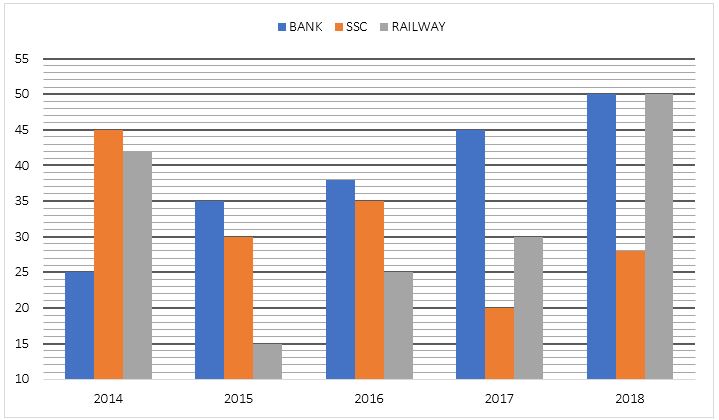 Quantitative Aptitude Quiz For SBI Clerk Prelims 2022- 13th October_3.1