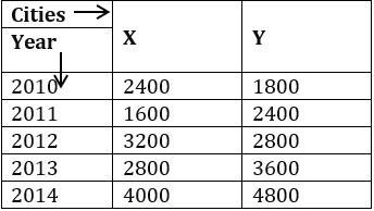 Quantitative Aptitude Quiz For SBI Clerk Prelims 2022- 13th October_4.1