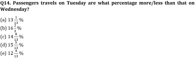 Quantitative Aptitude Quiz For FCI Phase I 2022- 13th October_6.1