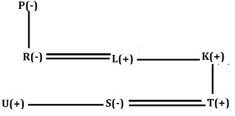 Reasoning Quizzes For IBPS PO Mains 2022- 13th October_4.1