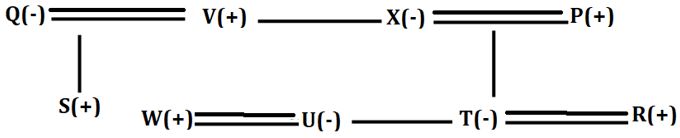 Reasoning Quizzes For IBPS PO Mains 2022- 13th October_7.1