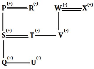 Reasoning Ability Quiz For FCI Phase I 2022- 13th October_3.1