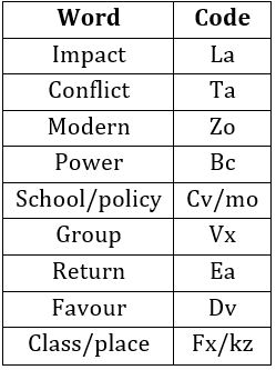 Reasoning Ability Quiz For FCI Phase I 2022- 13th October_5.1