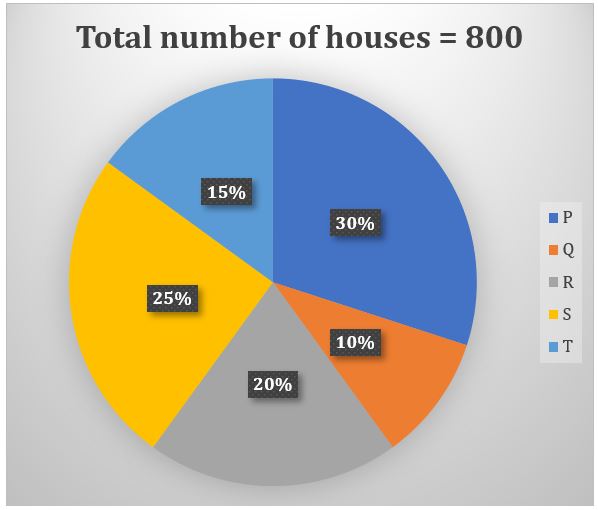 Quantitative Aptitude Quiz For IBPS PO Prelims 2022- 14th October_3.1