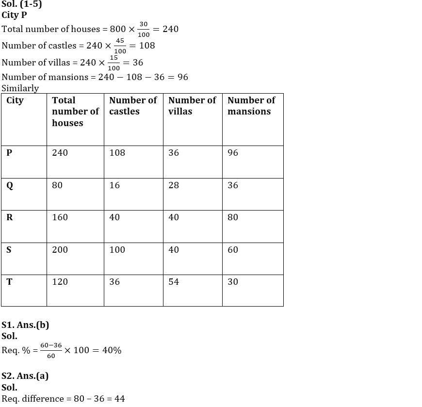 Quantitative Aptitude Quiz For IBPS PO Prelims 2022- 14th October_5.1