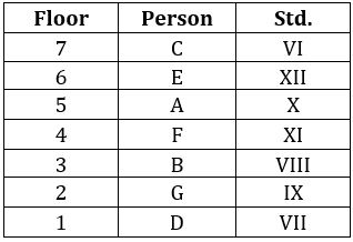 Reasoning Ability Quiz For SBI Clerk Prelims 2022- 14th October_4.1