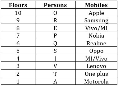 Reasoning Quizzes For IBPS PO Mains 2022- 14th October_4.1