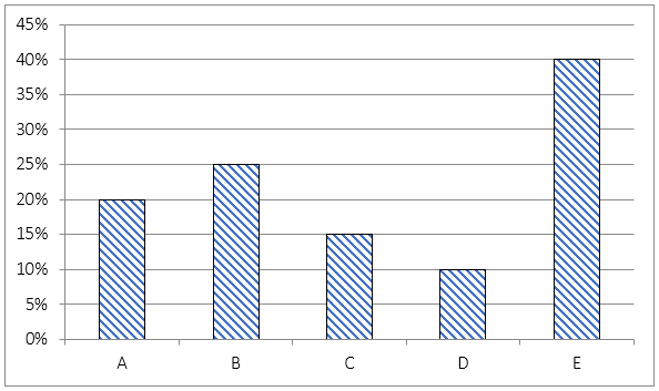 Quantitative Aptitude Quiz For IBPS PO Mains 2022- 16th October_7.1