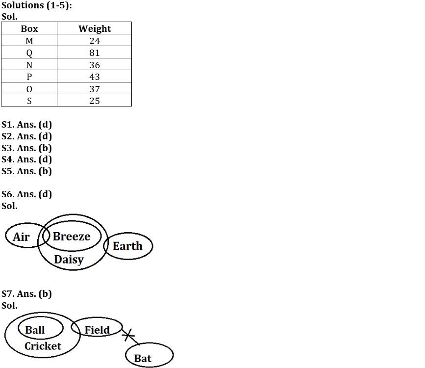 Reasoning Ability Quiz For FCI Phase I 2022- 14th October_3.1