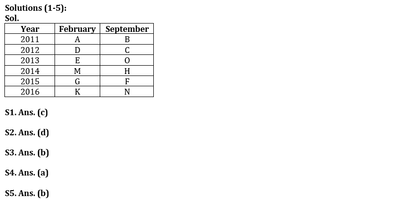 Reasoning Quizzes For IBPS PO Mains 2022- 16th October_3.1