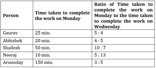 Quantitative Aptitude Quiz For IBPS PO Mains 2022- 15th October_3.1