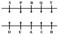 Reasoning Ability Quiz For SBI PO Prelims 2022- 17th October_4.1