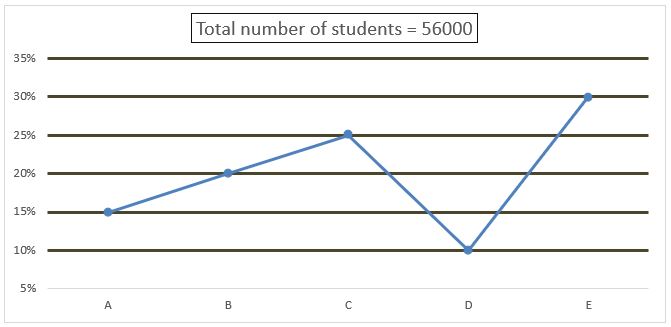 Quantitative Aptitude Quiz For SBI Clerk Prelims 2022- 18th October_3.1