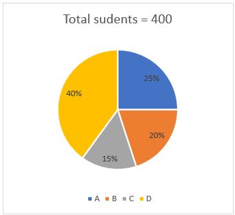 Quantitative Aptitude Quiz For SBI PO Prelims 2022- 18th October_5.1