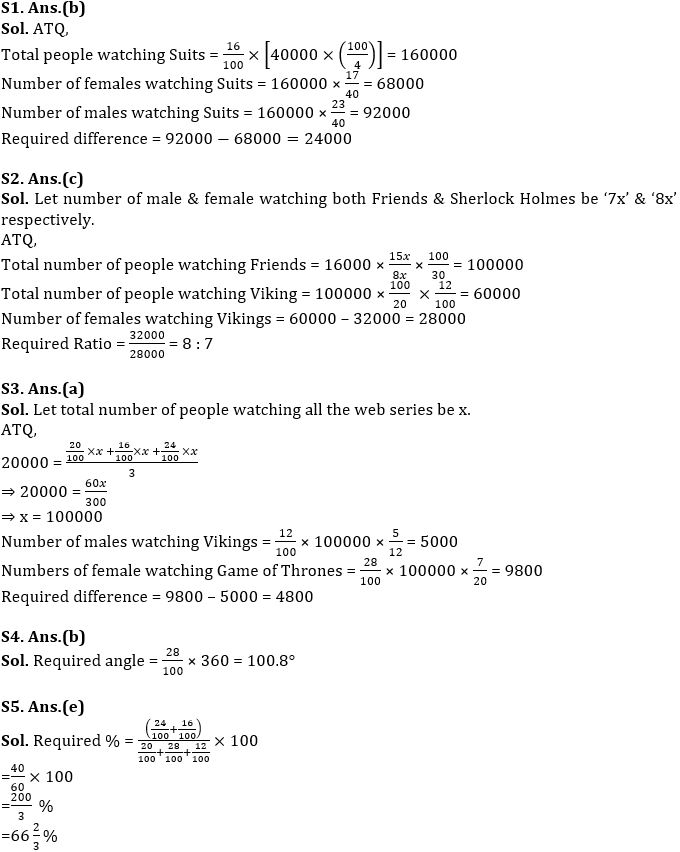 Quantitative Aptitude Quiz For SBI PO Prelims 2022- 18th October_6.1