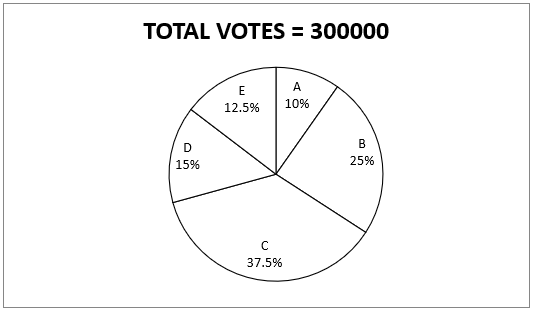 Quantitative Aptitude Quiz For IBPS PO Mains 2022- 18th October_4.1