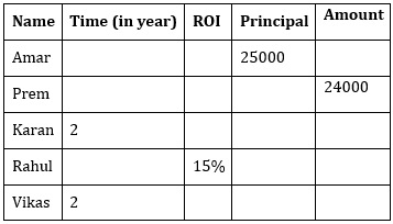 Quantitative Aptitude Quiz For IBPS PO Mains 2022- 19th October_5.1