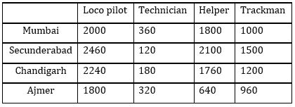 Quantitative Aptitude Quiz For FCI Phase I 2022- 19th October_4.1