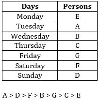 Reasoning Ability Quiz For SBI PO Prelims 2022- 19th October_4.1