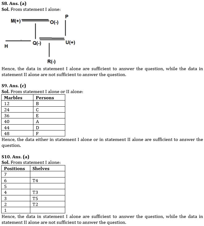 Reasoning Quizzes For IBPS PO Mains 2022- 19th October_5.1