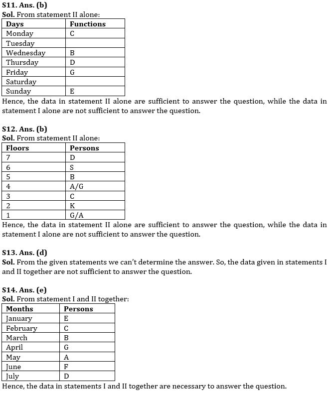 Reasoning Quizzes For IBPS PO Mains 2022- 19th October_6.1