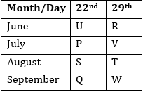 Reasoning Ability Quiz For FCI Phase I 2022- 20th October_5.1