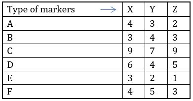 Quantitative Aptitude Quiz For IBPS PO Mains 2022- 21st October_4.1